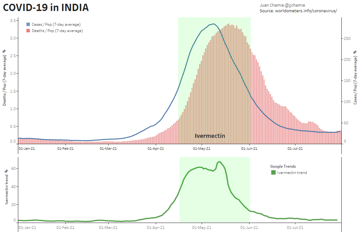 Graph 1