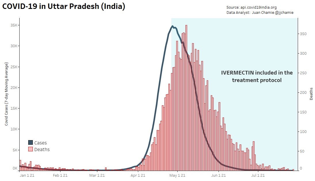 India 3b